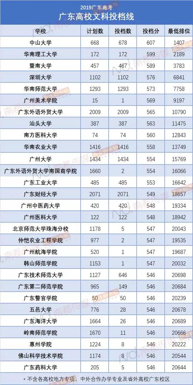 深圳技術(shù)大學(xué)戰(zhàn)略